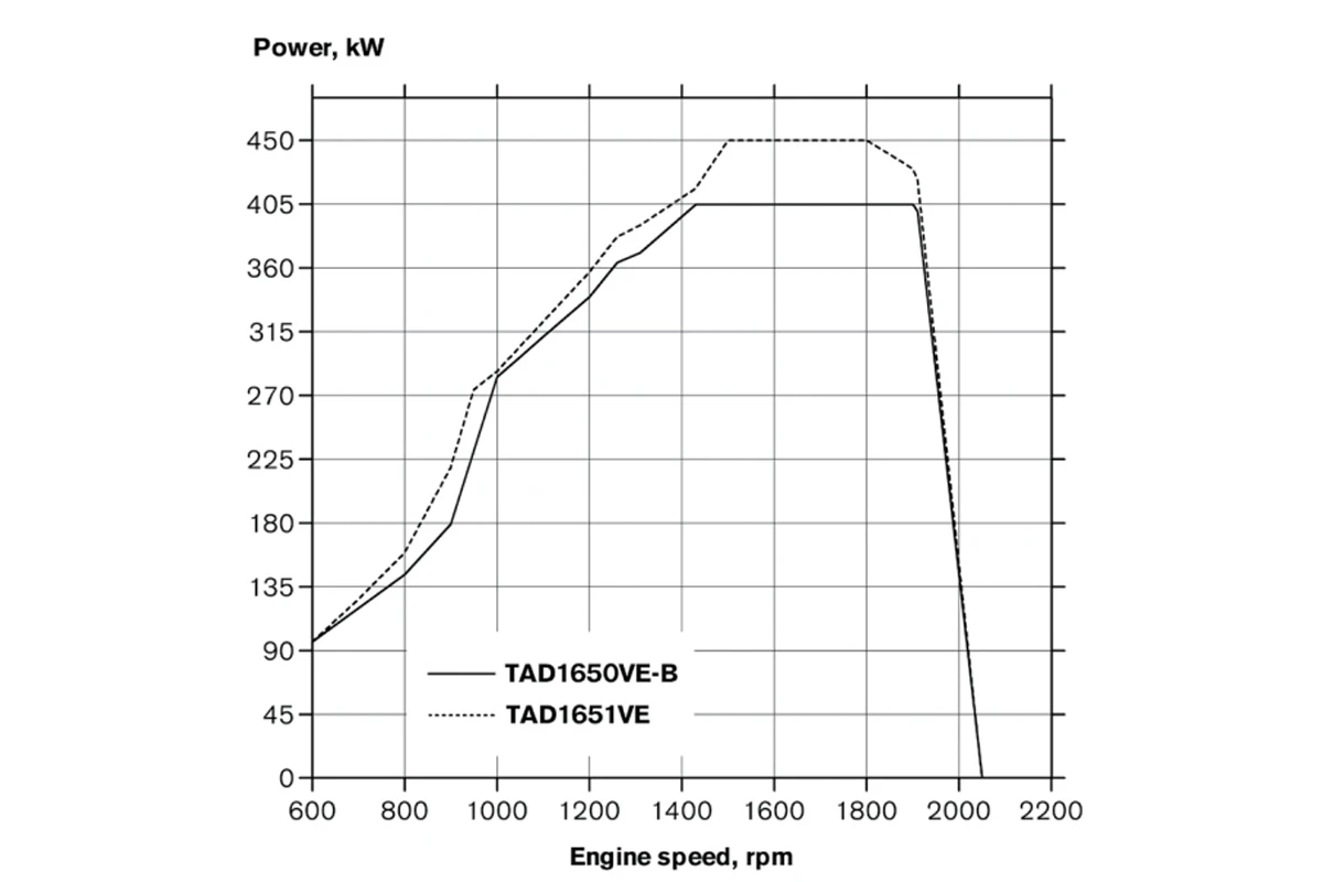 VOLVO OFF-ROAD 16L DIESEL ENGINE suppliers VOLVO OFF-ROAD 16L DIESEL ENGINE suppliers
